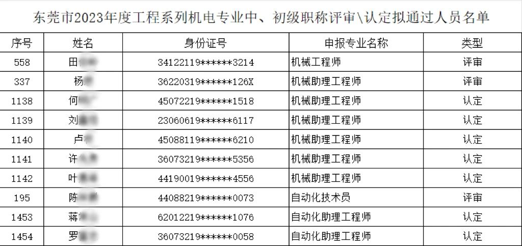 【以人為本、創新驅動】多名職工榮膺機電專業中、初級職稱，共繪公司人才強企新篇章